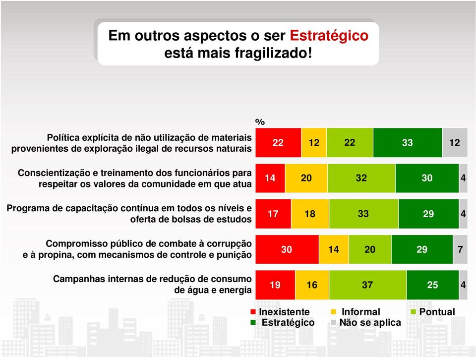 funcionários para respeitar os valores da comunidade em que atua 14 20 32 30 4 Programa de capacitação contínua em todos os níveis e oferta de bolsas de