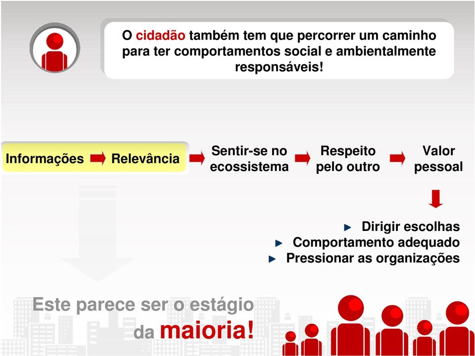 Informações Relevância Sentir-se no ecossistema Respeito pelo outro Valor