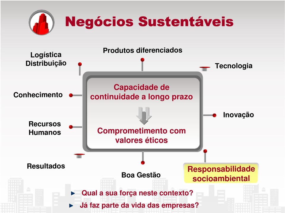 Responsabilidade socioambiental Qual a sua força neste contexto?