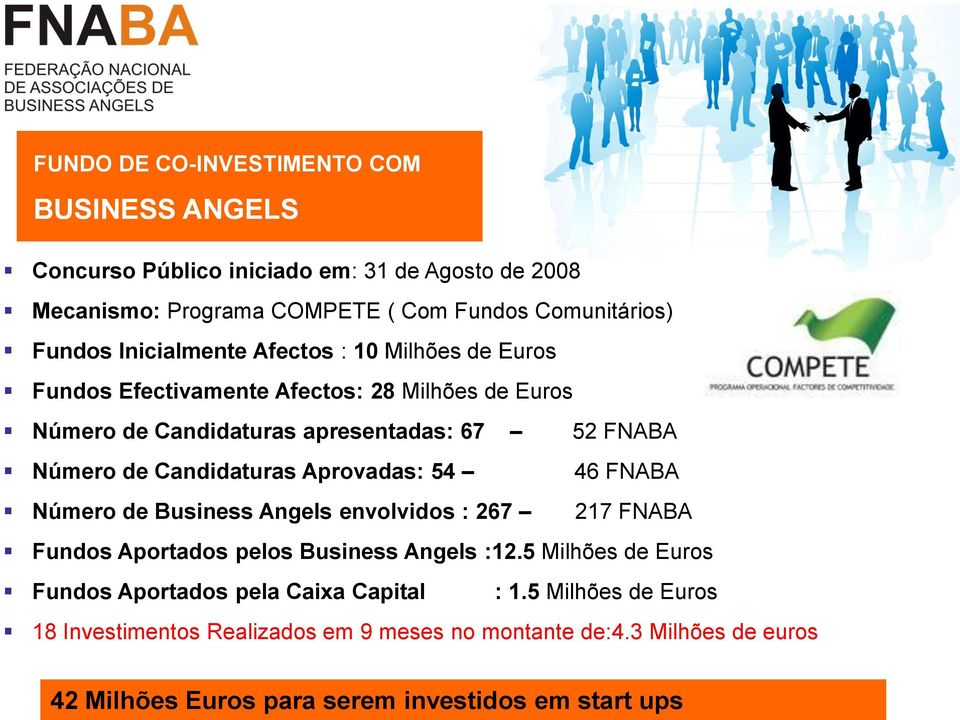 Candidaturas Aprovadas: 54 46 FNABA Número de Business Angels envolvidos : 267 217 FNABA Fundos Aportados pelos Business Angels :12.
