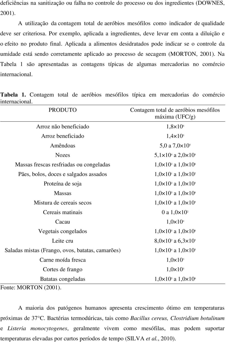 Aplicada a alimentos desidratados pode indicar se o controle da umidade está sendo corretamente aplicado ao processo de secagem (MORTON, 2001).