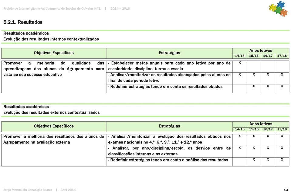 Estabelecer metas anuais para cada ano letivo por ano de X escolaridade, disciplina, turma e escola - Analisar/monitorizar os resultados alcançados pelos alunos no final de cada período letivo -