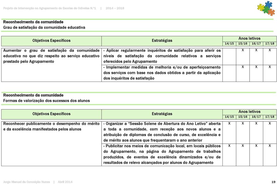 aperfeiçoamento dos serviços com base nos dados obtidos a partir da aplicação dos inquéritos de satisfação Reconhecimento da comunidade Formas de valorização dos sucessos dos alunos Reconhecer