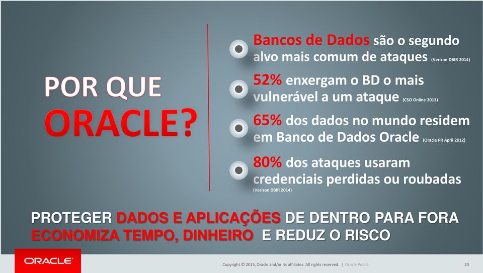 ataques usaram credenciais perdidas ou roubadas (Verizon DBIR 2014) PROTEGER DADOS E APLICAÇÕES DE DENTRO PARA FORA