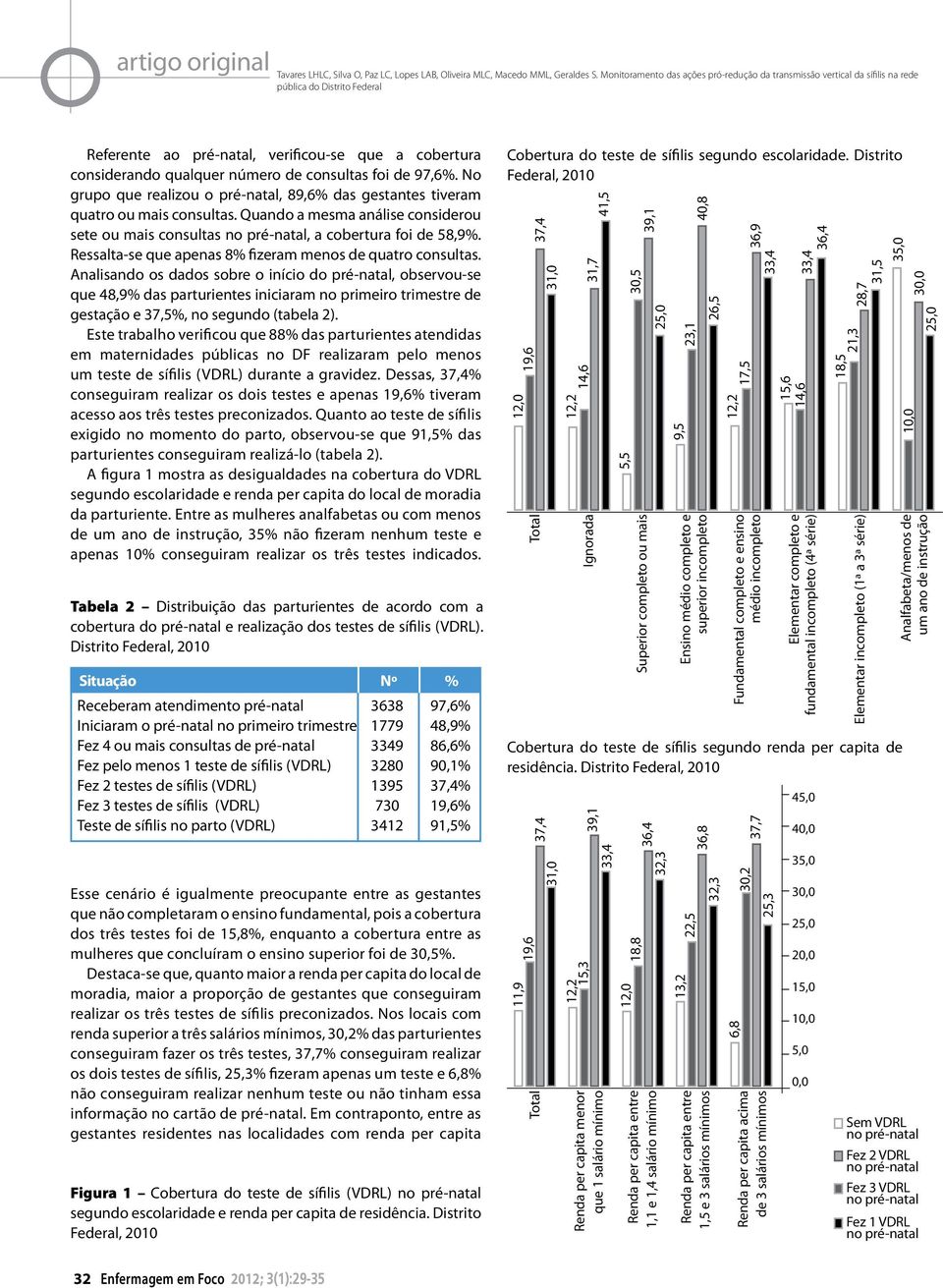 No grupo que realizou o pré-natal, 89,6% das gestantes tiveram quatro ou mais consultas. Quando a mesma análise considerou sete ou mais consultas, a cobertura foi de 58,9%.