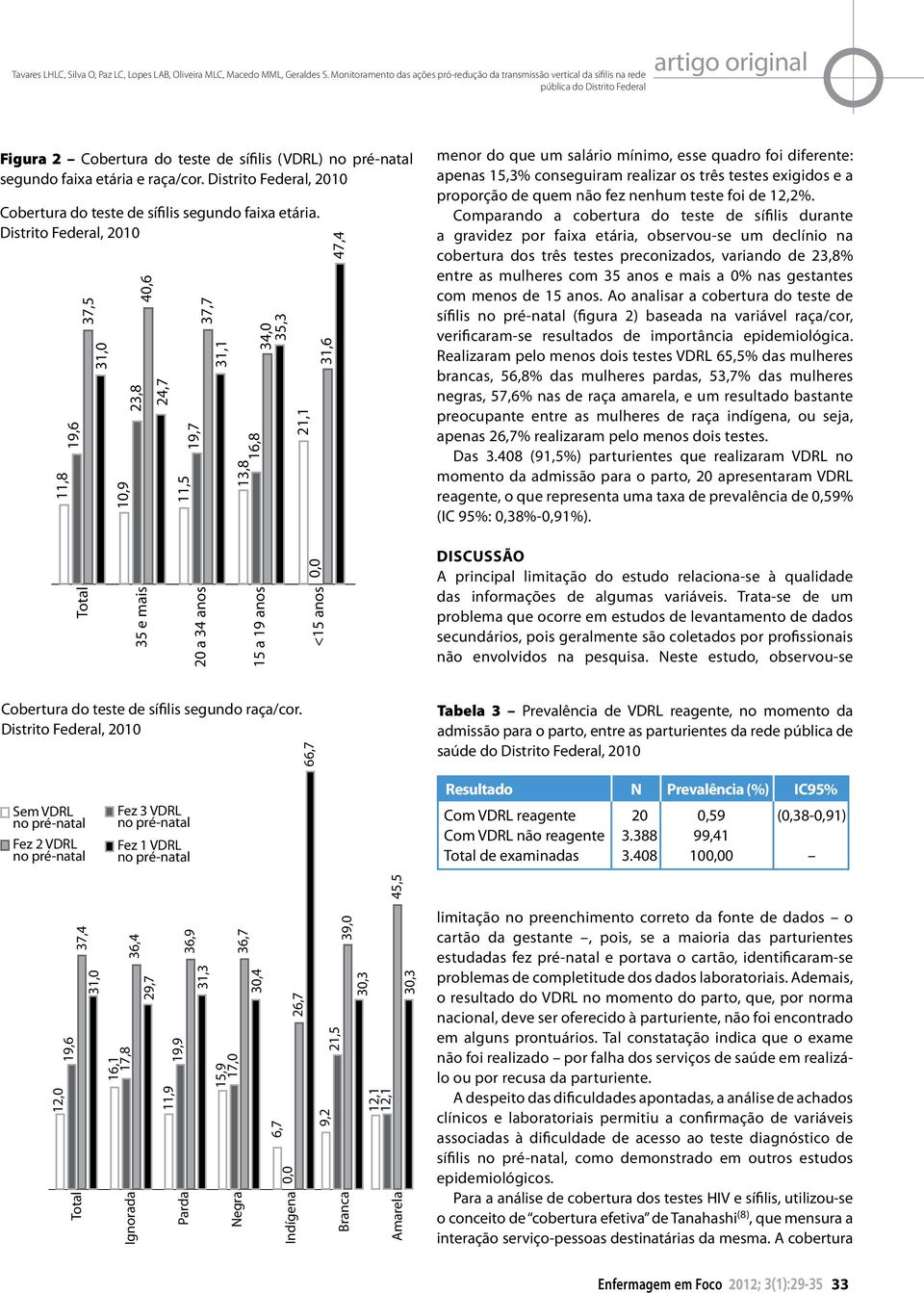 realizar os três testes exigidos e a proporção de quem não fez nenhum teste foi de 12,2%.