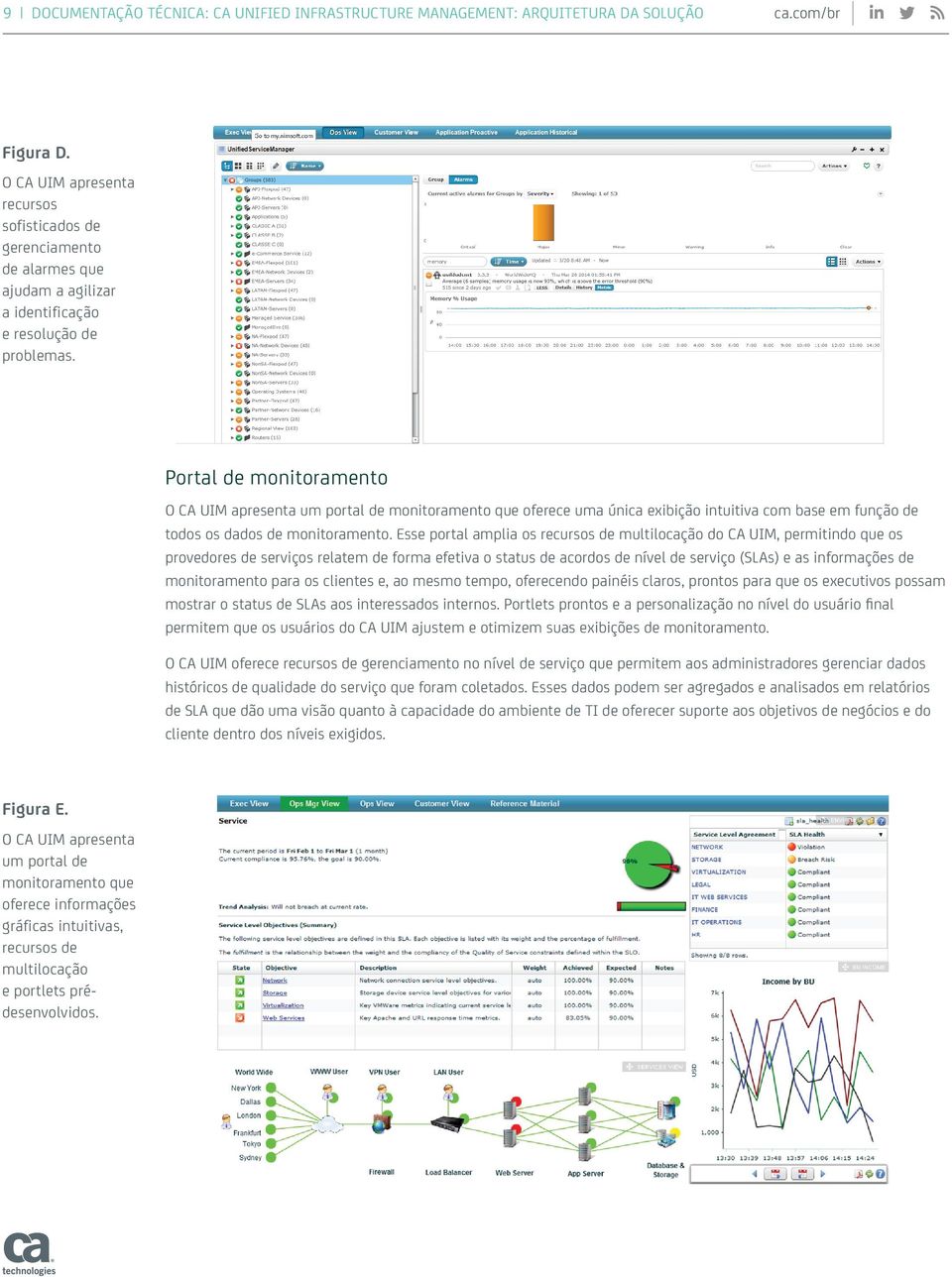 Portal de monitoramento O CA UIM apresenta um portal de monitoramento que oferece uma única exibição intuitiva com base em função de todos os dados de monitoramento.