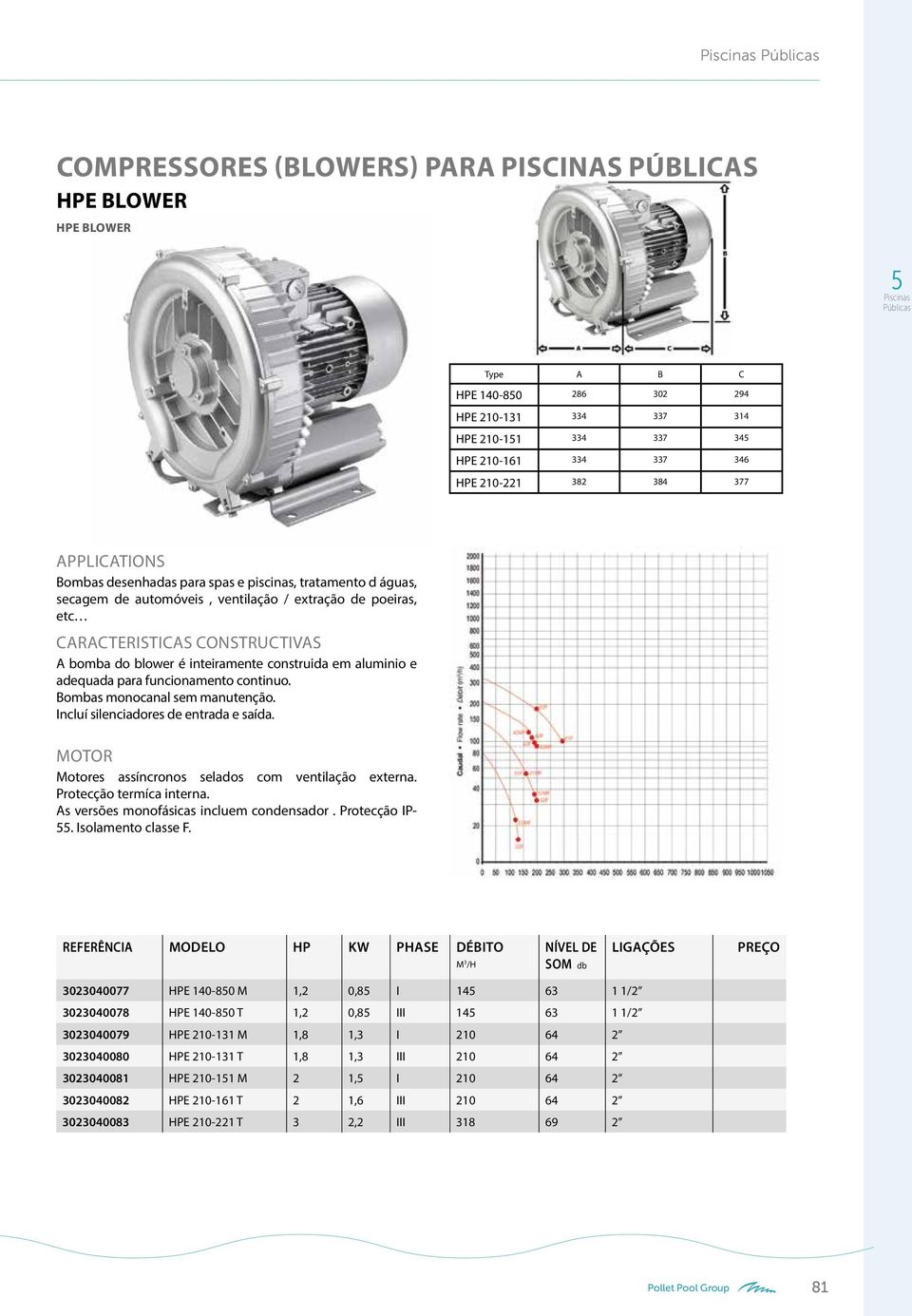 aluminio e adequada para funcionamento continuo. Bombas monocanal sem manutenção. Incluí silenciadores de entrada e saída. MOTOR Motores assíncronos selados com ventilação externa.