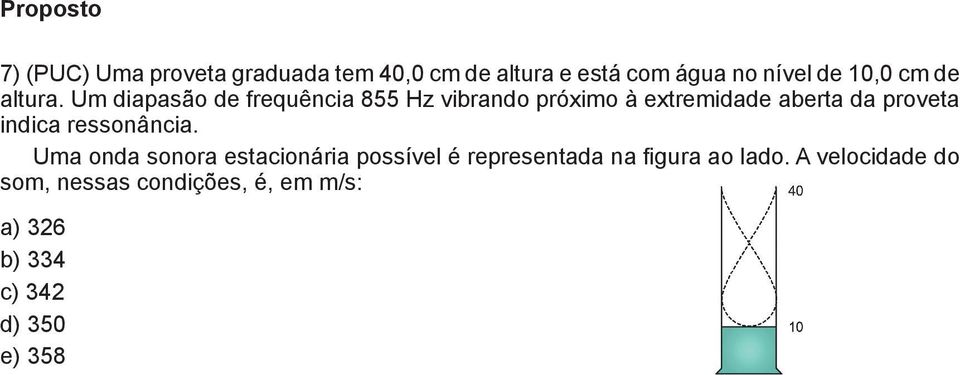 Um diapasão de frequência 855 Hz vibrando próximo à extremidade aberta da proveta indica