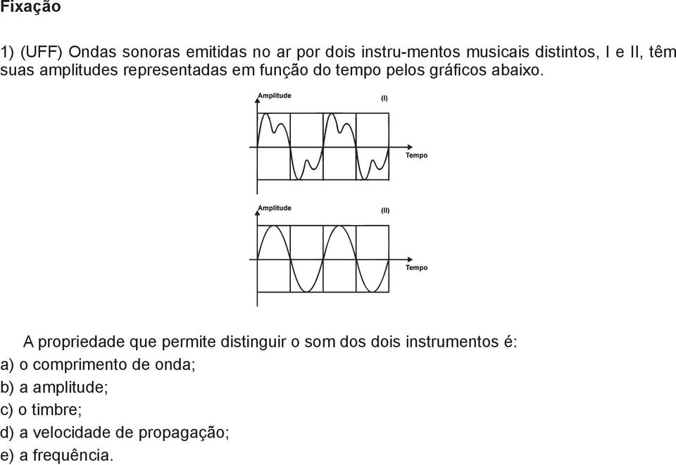 gráficos abaixo.