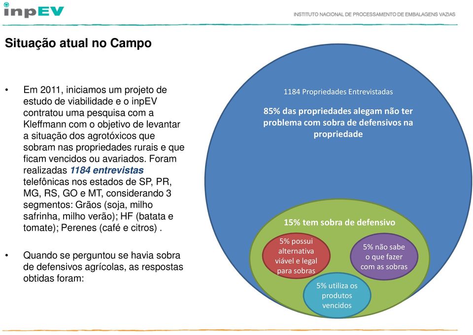 Foram realizadas 1184 entrevistas telefônicas nos estados de SP, PR, MG, RS, GO e MT, considerando 3 segmentos: Grãos (soja, milho safrinha, milho verão); HF (batata e tomate); Perenes (café e