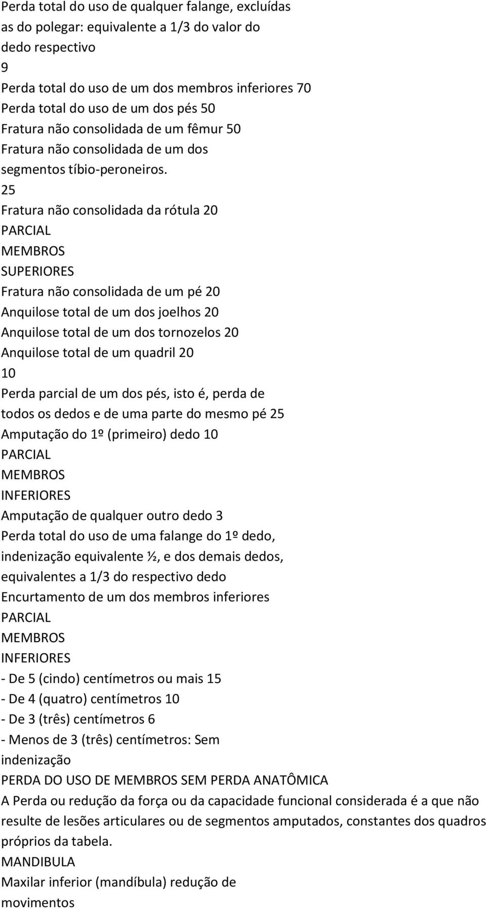 25 Fratura não consolidada da rótula 20 PARCIAL MEMBROS SUPERIORES Fratura não consolidada de um pé 20 Anquilose total de um dos joelhos 20 Anquilose total de um dos tornozelos 20 Anquilose total de