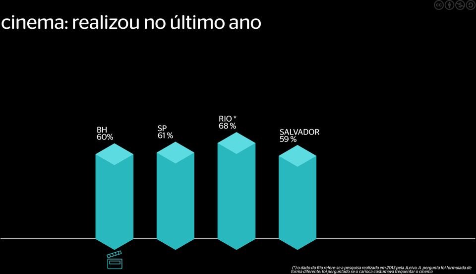 realizada em 2013 pela JLeiva.