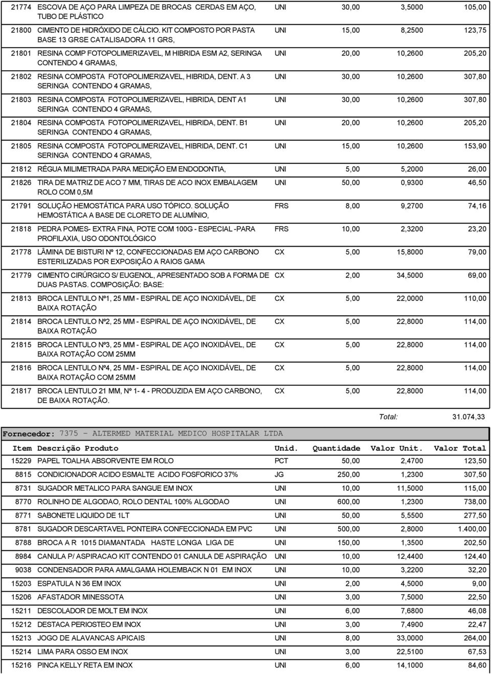 A 3 SERINGA CONTENDO 4 GRAMAS, 21803 RESINA COMPOSTA FOTOPOLIMERIZAVEL, HIBRIDA, DENT A1 SERINGA CONTENDO 4 GRAMAS, 21804 RESINA COMPOSTA FOTOPOLIMERIZAVEL, HIBRIDA, DENT.