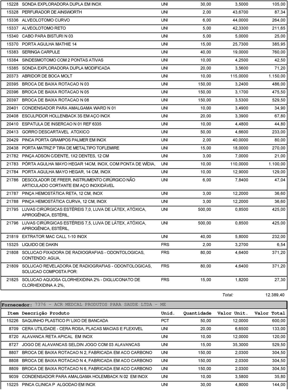 ATIVAS UNI 10,00 4,2500 42,50 15385 SONDA EXPLORADORA DUPLA MODIFICADA UNI 20,00 3,5600 71,20 20373 ABRIDOR DE BOCA MOLT UNI 10,00 115,0000 1.