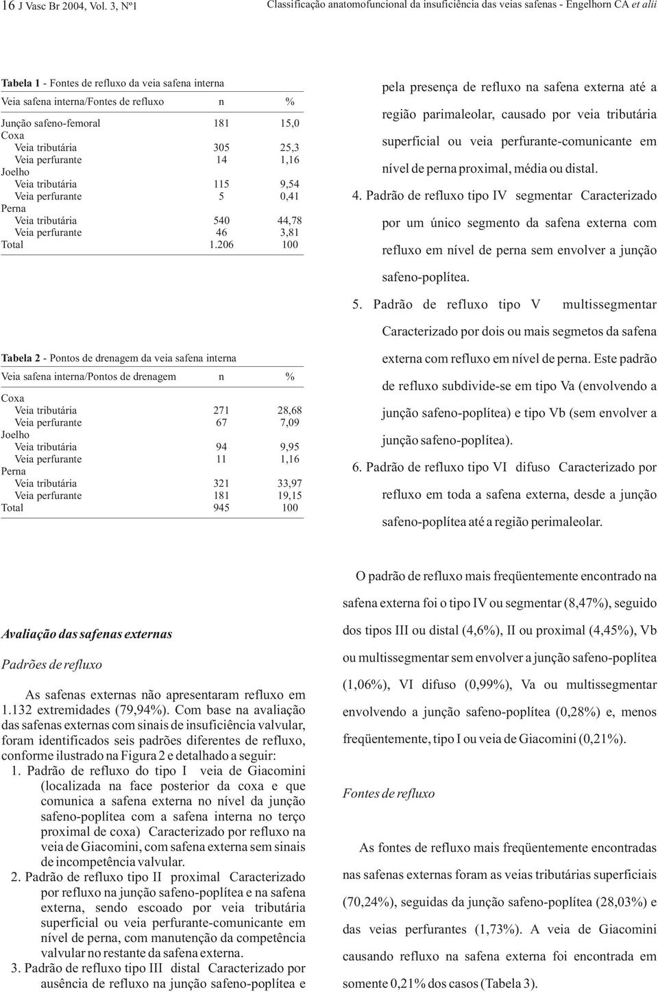 safeno-femoral Coxa Joelho Perna 181 305 14 115 5 540 46 1.