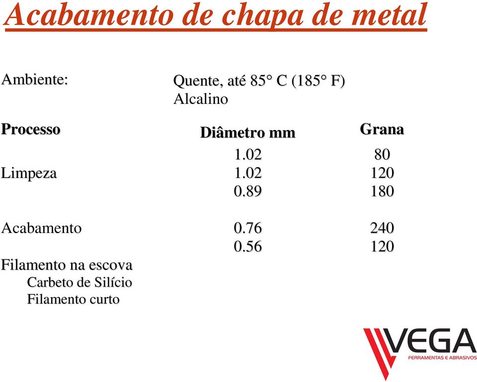 Limpeza 1.02 80 1.02 120 0.89 180 Acabamento 0.76 0.