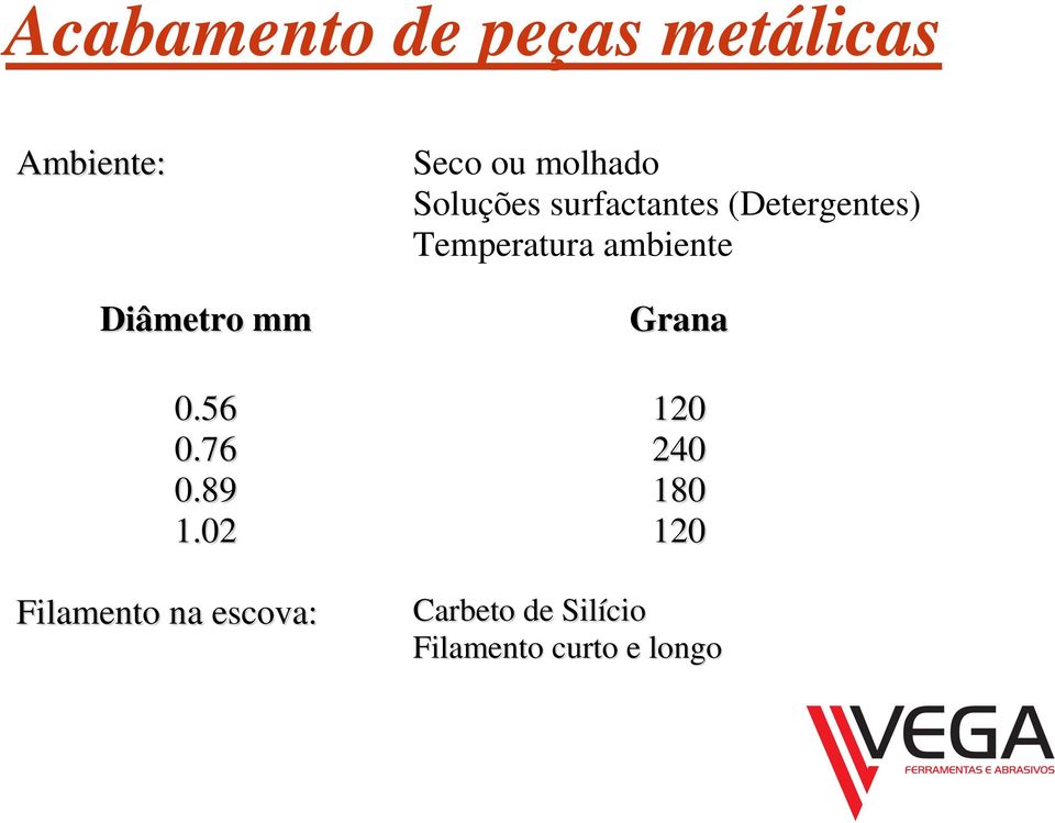 Temperatura ambiente Grana 0.56 120 0.76 240 0.89 180 1.