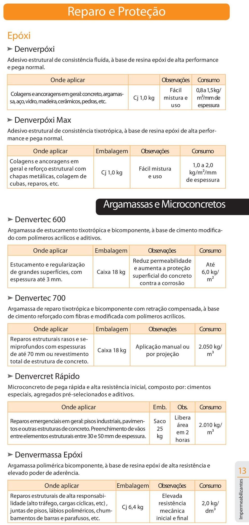 Denverpóxi Max Cj 1,0 kg Fácil mistura e uso 0,8 a 1,5 kg/ /mm de espessura Adesivo estrutural de consistência tixotrópica, à base de resina epóxi de alta performance e pega normal.