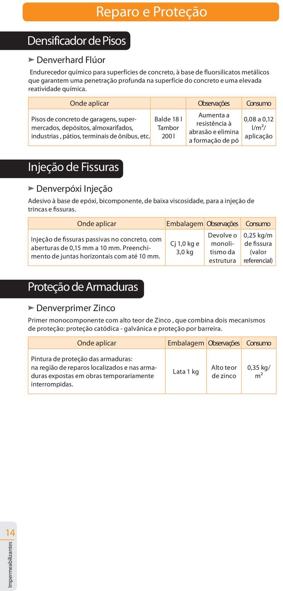 200 l Injeção de Fissuras Denverpóxi Injeção Aumenta a resistência à abrasão e elimina a formação de pó Adesivo à base de epóxi, bicomponente, de baixa viscosidade, para a injeção de trincas e