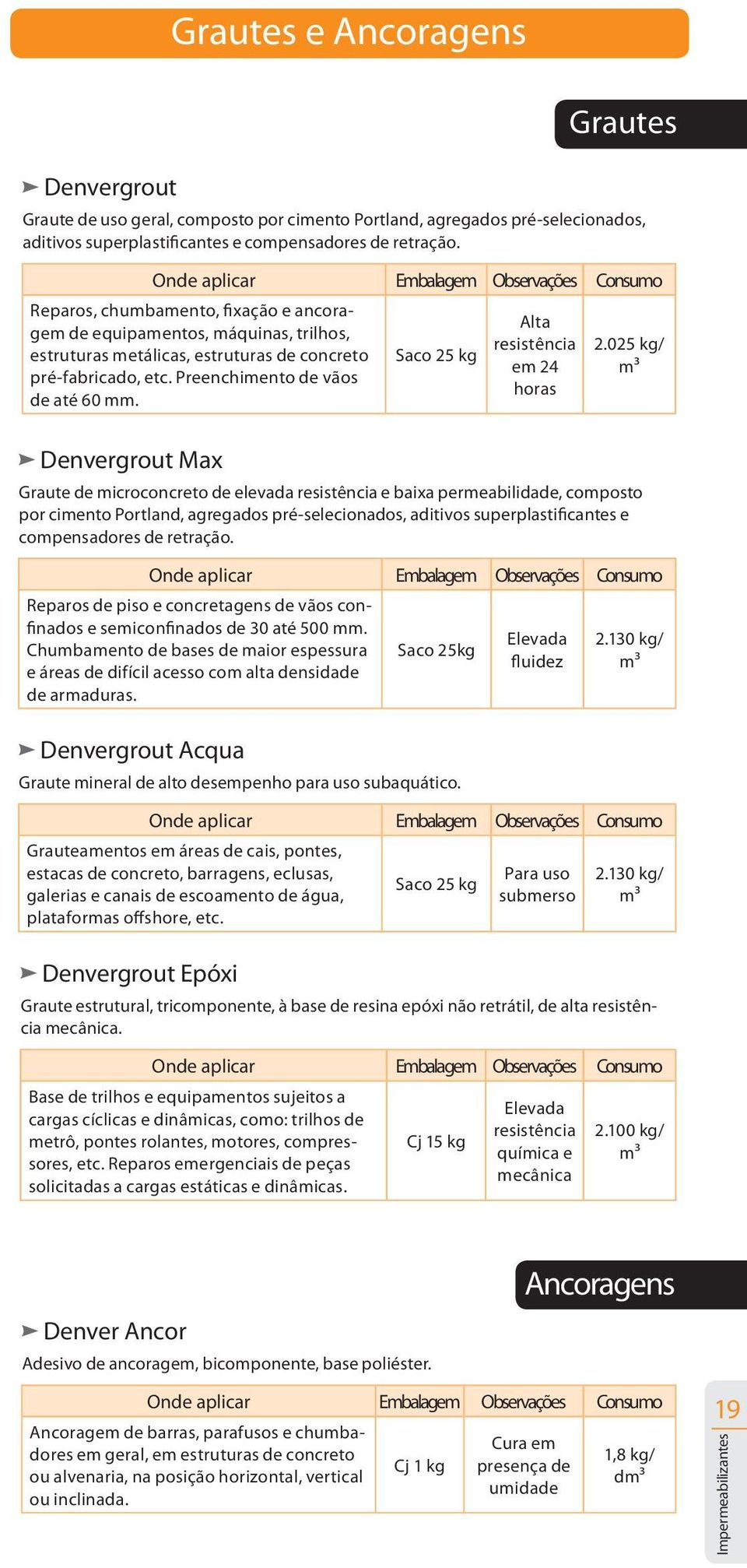 Denvergrout Max Saco 25 kg Alta resistência em 24 horas 2.