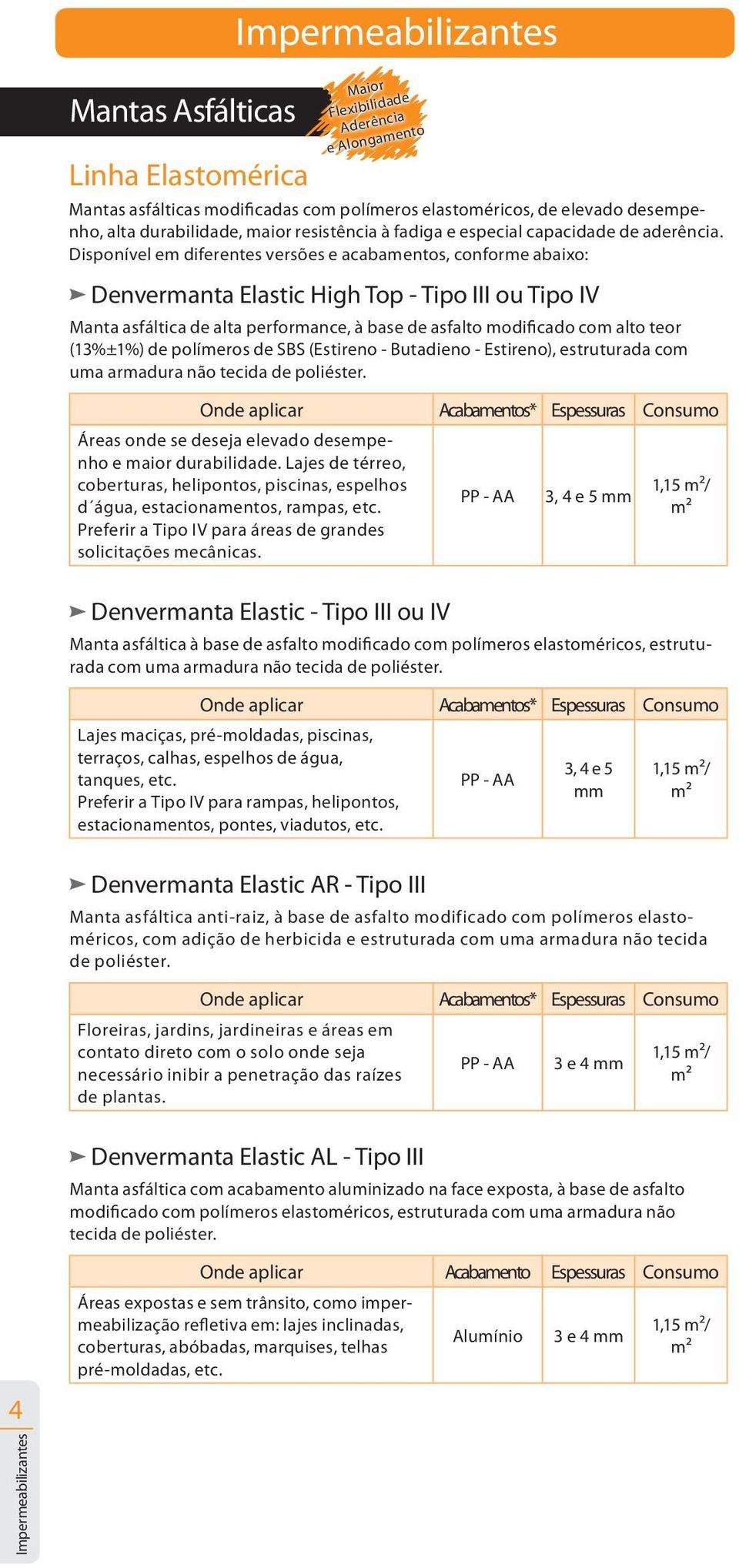 Disponível em diferentes versões e acabamentos, conforme abaixo: Denvermanta Elastic High Top - Tipo III ou Tipo IV Manta asfáltica de alta performance, à base de asfalto modificado com alto teor