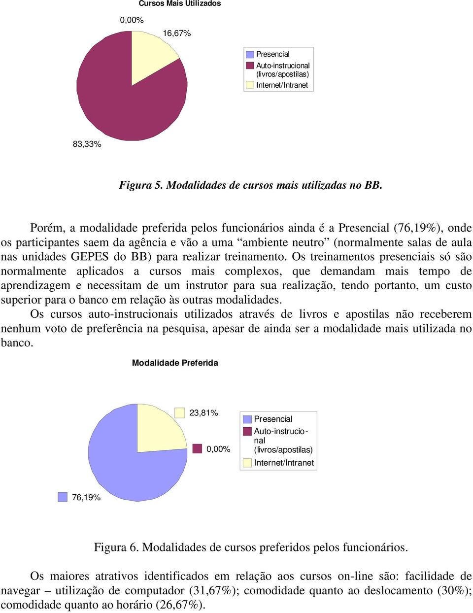 para realizar treinamento.