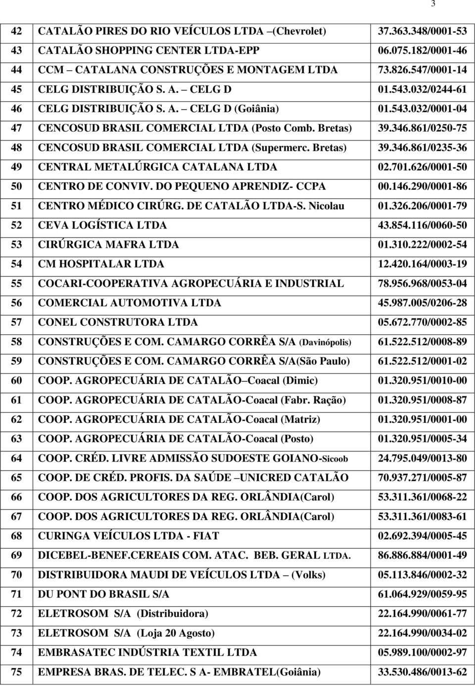 861/0250-75 48 CENCOSUD BRASIL COMERCIAL LTDA (Supermerc. Bretas) 39.346.861/0235-36 49 CENTRAL METALÚRGICA CATALANA LTDA 02.701.626/0001-50 50 CENTRO DE CONVIV. DO PEQUENO APRENDIZ- CCPA 00.146.