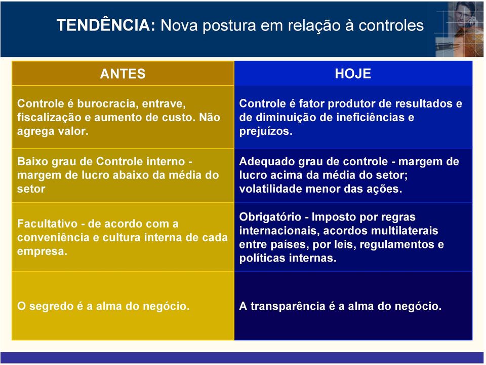 HOJE Controle é fator produtor de resultados e de diminuição de ineficiências e prejuízos.