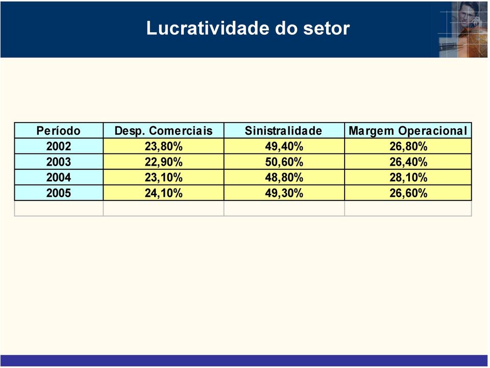 2002 23,80% 49,40% 26,80% 2003 22,90% 50,60%