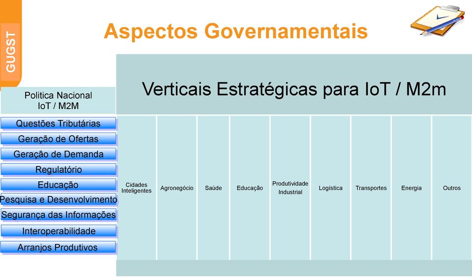 Desenvolvimento Cidades Inteligentes Agronegócio Saúde Educação Produtividade Industrial