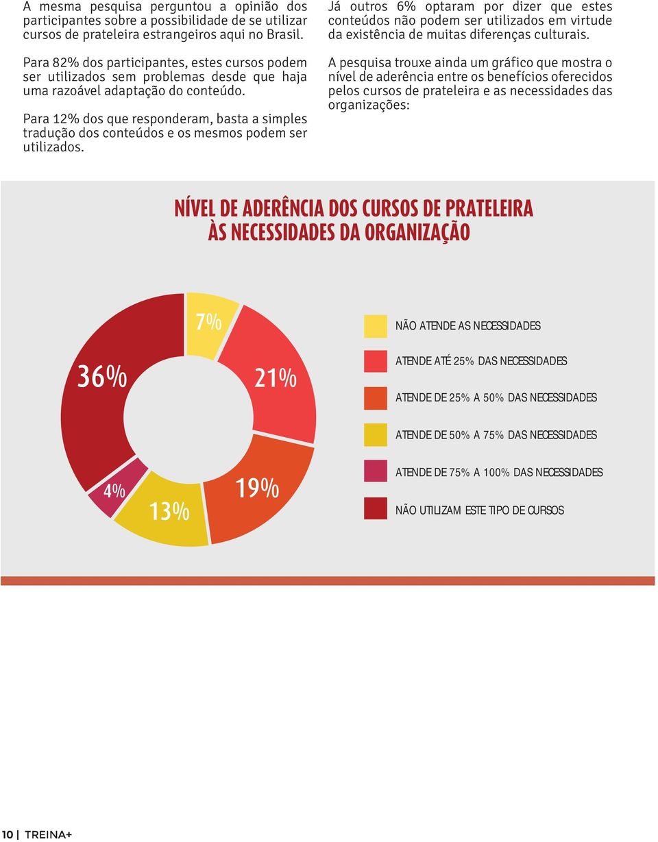 Para 12% dos que responderam, basta a simples tradução dos conteúdos e os mesmos podem ser utilizados.