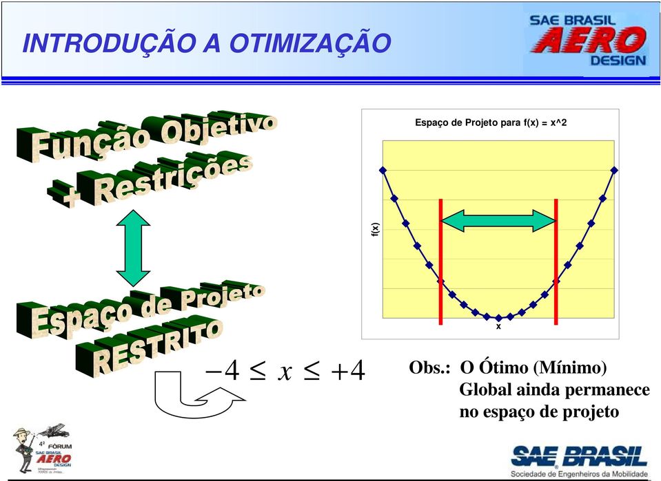 x x= -4 X= +4 Obs.