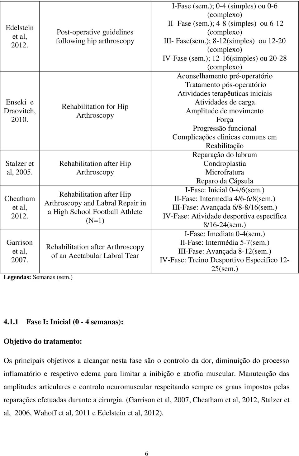 Football Athlete (N=1) Rehabilitation after Arthroscopy of an Acetabular Labral Tear I-Fase (sem.); 0-4 (simples) ou 0-6 (complexo) II- Fase (sem.); 4-8 (simples) ou 6-12 (complexo) III- Fase(sem.