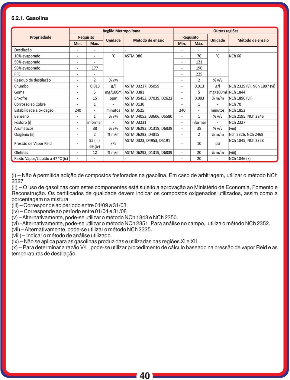 Os certificados de qualidade devem indicar os compostos oxigenados utilizados, assim como a porcentagem na mistura (iii) Corresponde ao período entre 01/09 a 31/03 (iv) Corresponde ao período entre