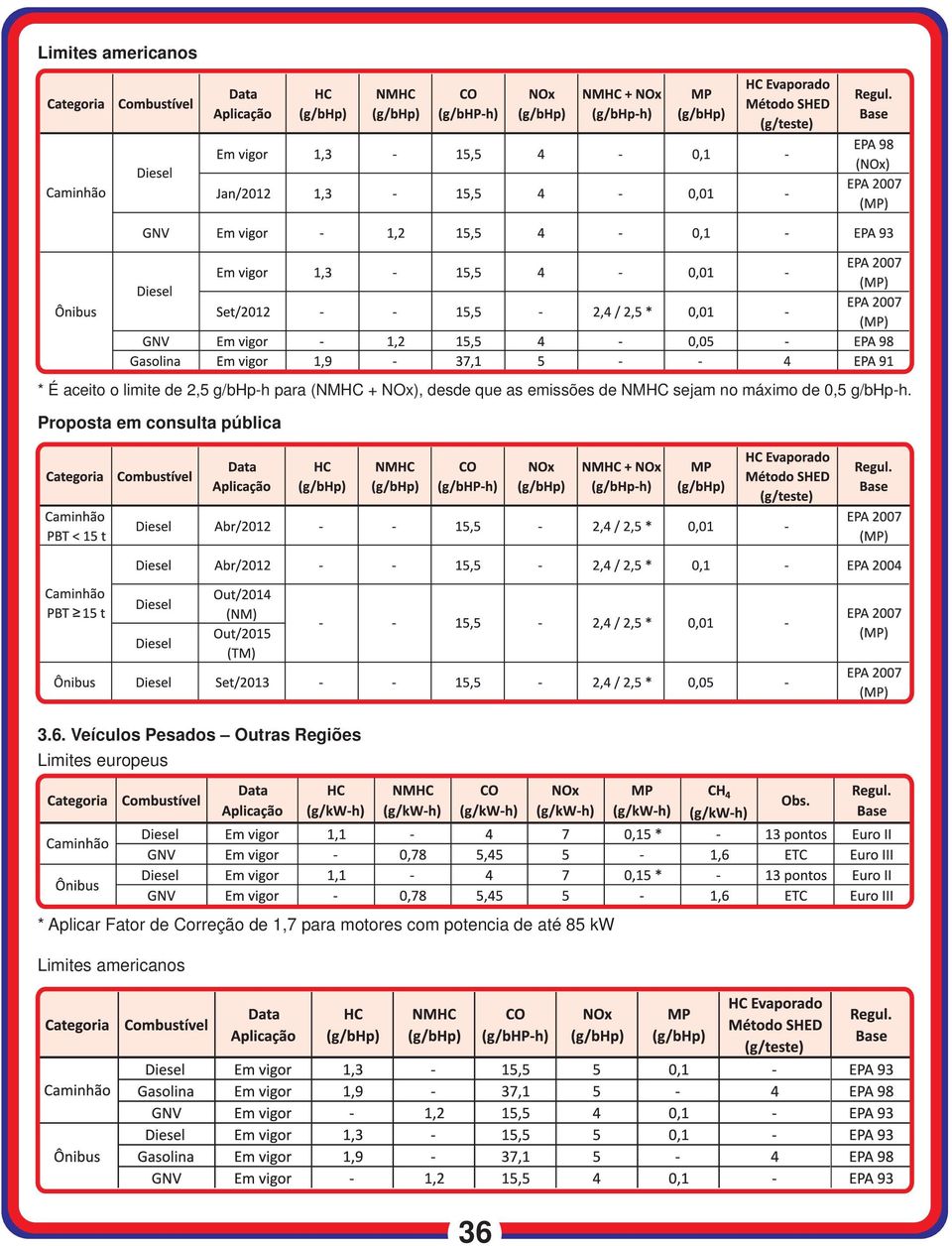 Proposta em consulta pública 3.6.