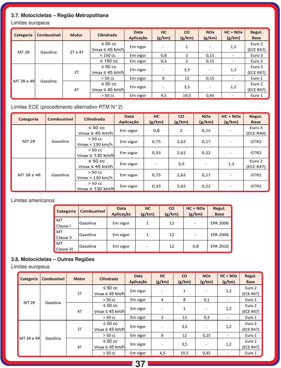 (procedimento alternativo RTM N 2)