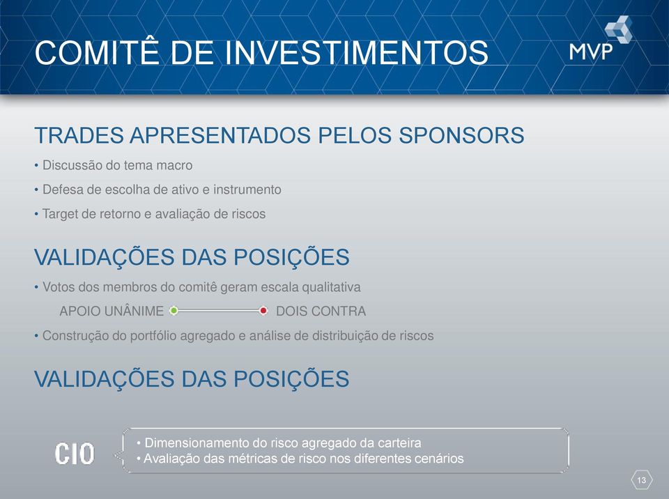 escala qualitativa APOIO UNÂNIME DOIS CONTRA Construção do portfólio agregado e análise de distribuição de riscos