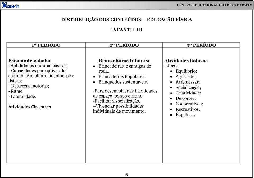 Atividades Circenses Brincadeiras Infantis: Brincadeiras e cantigas de roda. Brincadeiras Populares. Brinquedos sustentáveis.