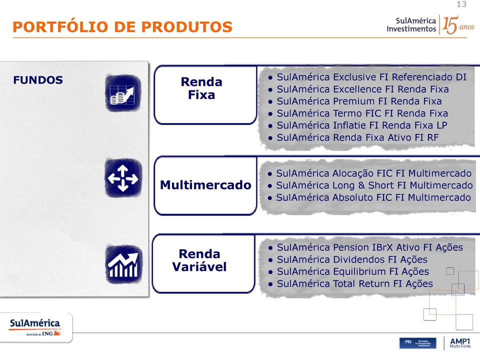 Multimercado SulAmérica Alocação FIC FI Multimercado SulAmérica Long & Short FI Multimercado SulAmérica Absoluto FIC FI Multimercado