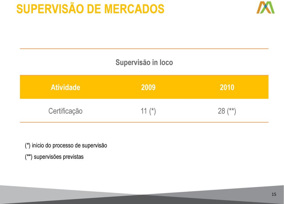 11 (*) 28 (**) (*) início do processo