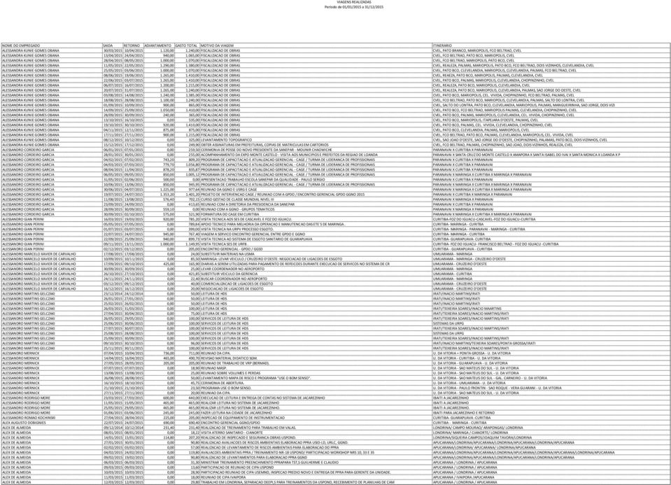 070,00 FISCALIZACAO DE OBRAS CVEL, FCO BELTRAO, MARIOPOLIS, PATO BCO, CVEL ALESSANDRA KUNIE GOMES OBANA 11/05/2015 22/05/2015 1.290,00 1.