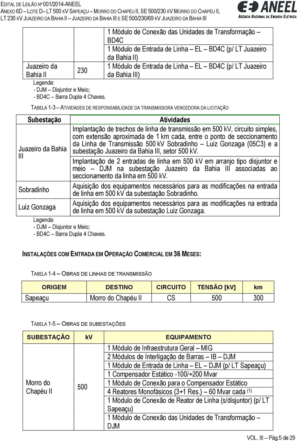 ATIVIDADES DE RESPONSABILIDADE DA TRANSMISSORA VENCEDORA DA LICITAÇÃO Subestação Juazeiro da Bahia III Sobradinho Luiz Gonzaga Legenda: - DJM Disjuntor e Meio; - BD4C Barra Dupla 4 Chaves.