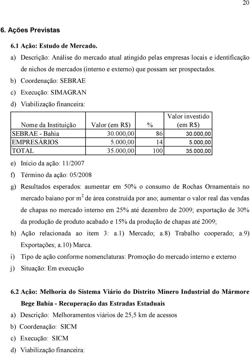 b) Coordenação: SEBRAE c) Execução: SIMAGRAN d) Viabilização financeira: Nome da Instituição Valor (em R$) % Valor investido (em R$) SEBRAE - Bahia 30.000,00 86 30.000,00 EMPRESÁRIOS 5.000,00 14 5.