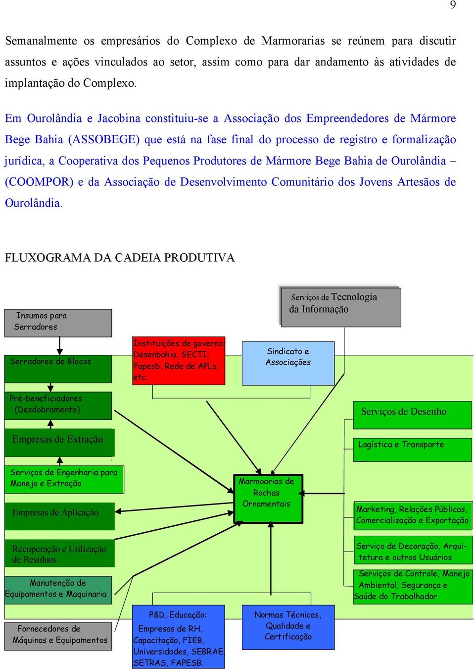 Pequenos Produtores de Mármore Bege Bahia de Ourolândia (COOMPOR) e da Associação de Desenvolvimento Comunitário dos Jovens Artesãos de Ourolândia.