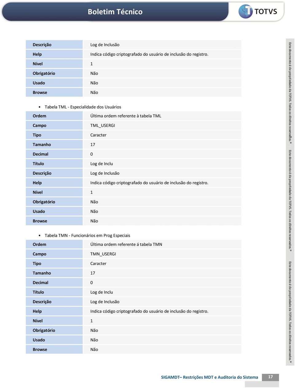 Funcionários em Prog Especiais Última ordem referente á