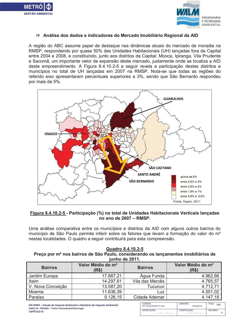 mercado, justamente onde se localiza a AID deste empreendimento. A Figura 8.4.10.2-5 a seguir revela a participação destes distritos e municípios no total de UH lançadas em 2007 na RMSP.