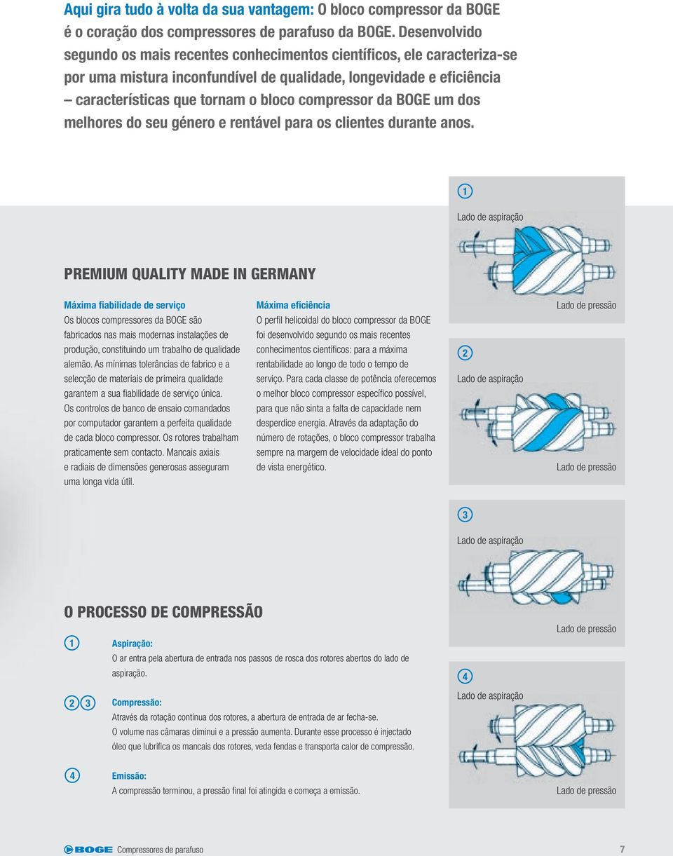 da BOGE um dos melhores do seu género e rentável para os clientes durante anos.