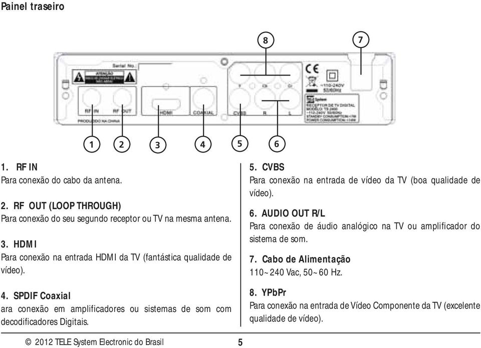 CVBS Para conexão na entrada de vídeo da TV (boa qualidade de vídeo). 6.