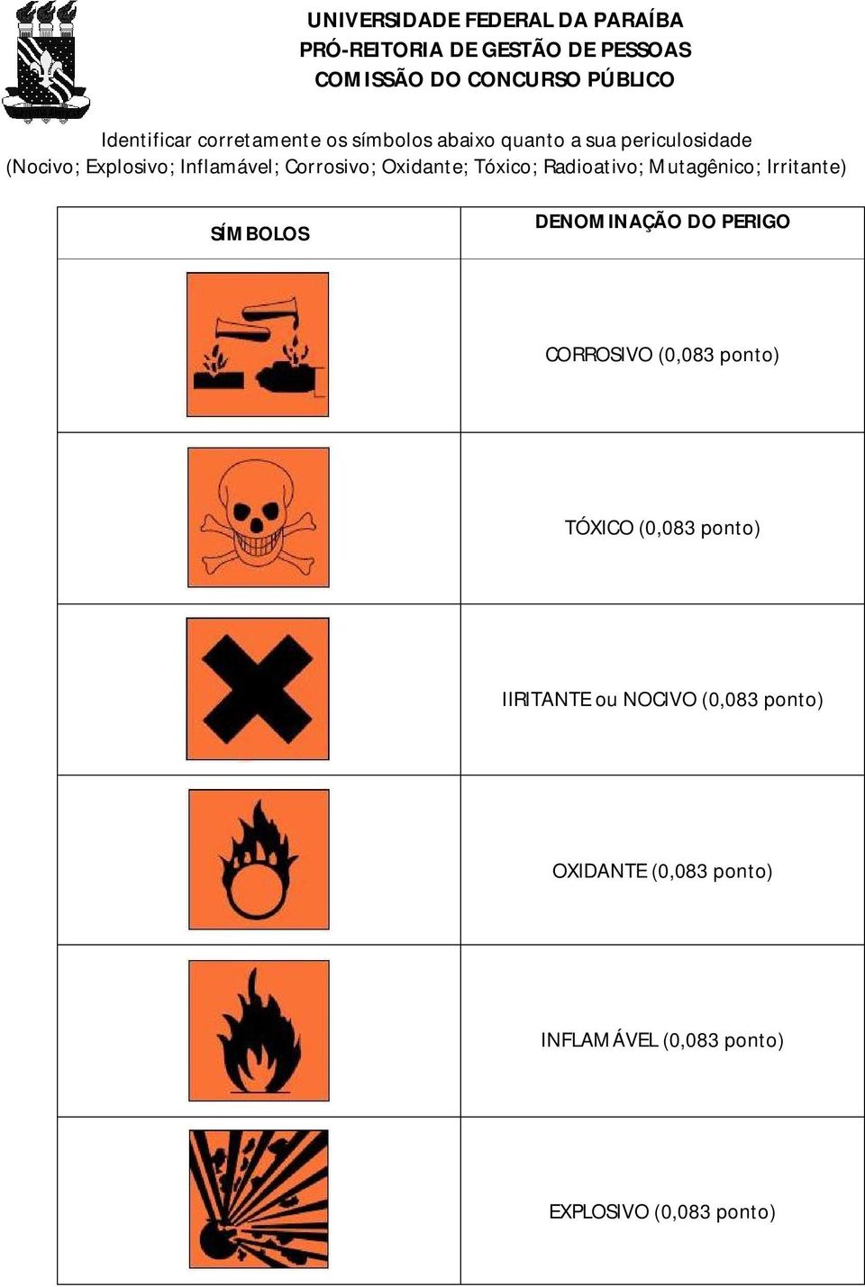 SÍMBOLOS DENOMINAÇÃO DO PERIGO CORROSIVO (0,083 ponto) TÓXICO (0,083 ponto) IIRITANTE